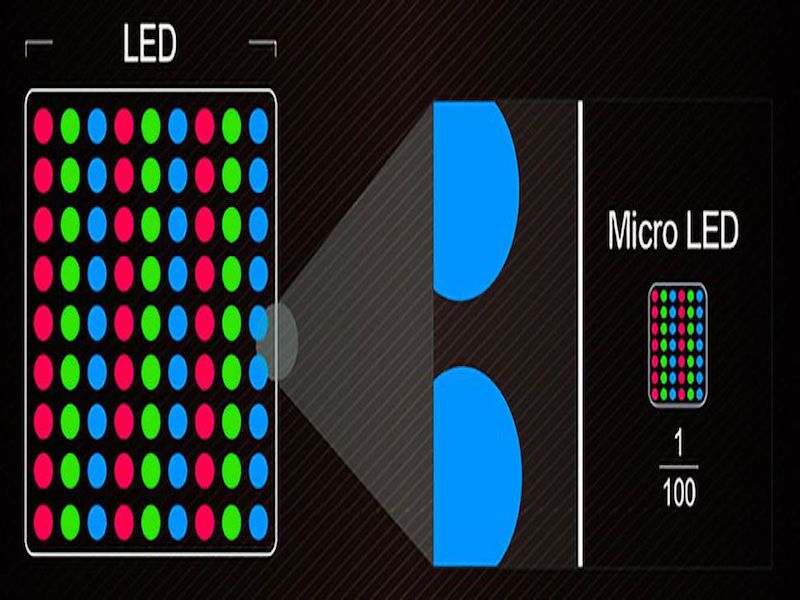 led screen technology