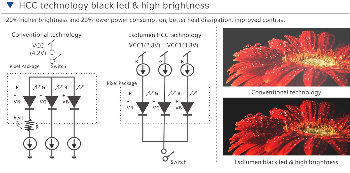 high brightness led screen