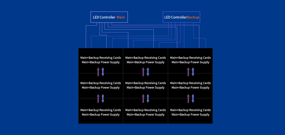 high transmission stability led display board