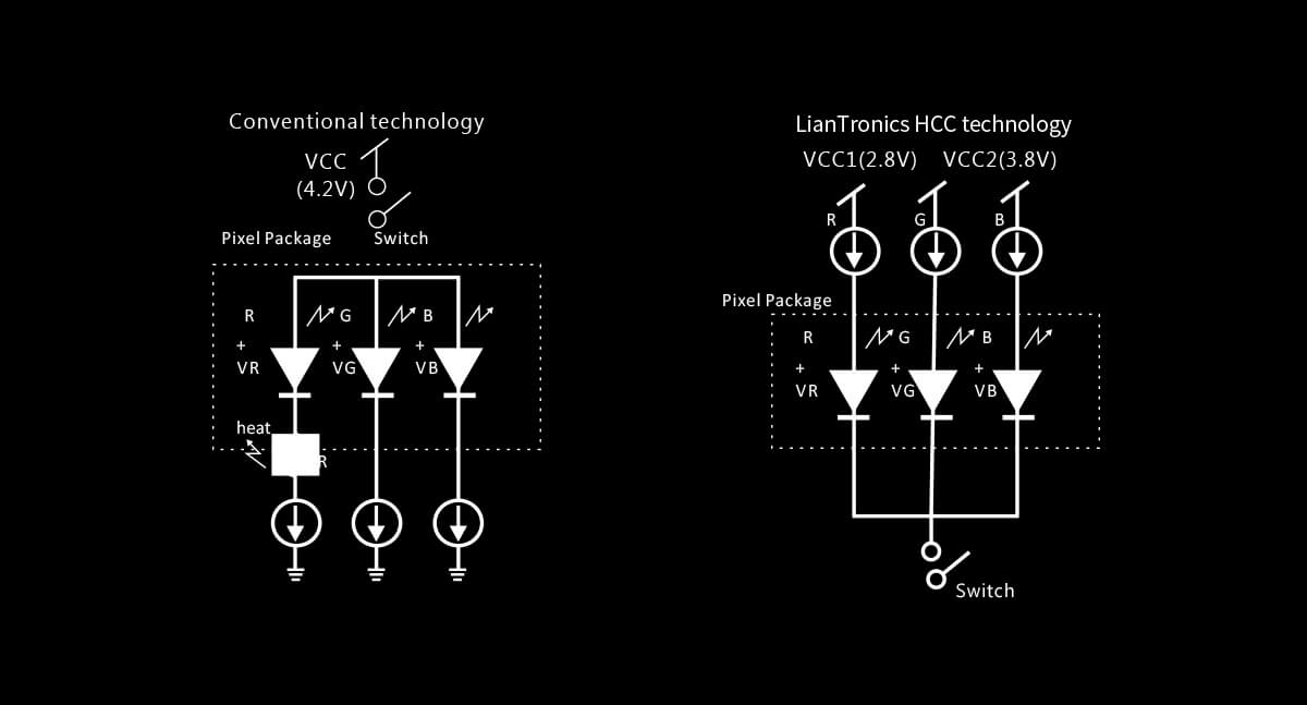 Energy-Saving led screen wall