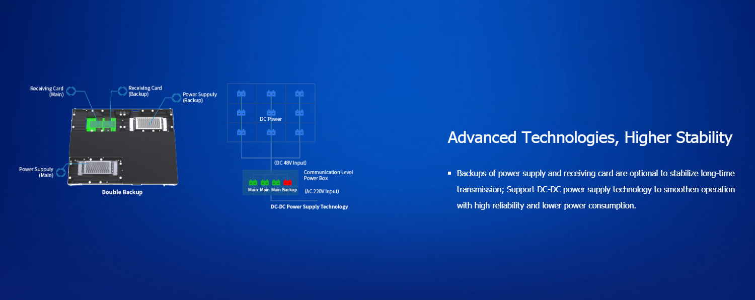  lower power consumption display digital signage