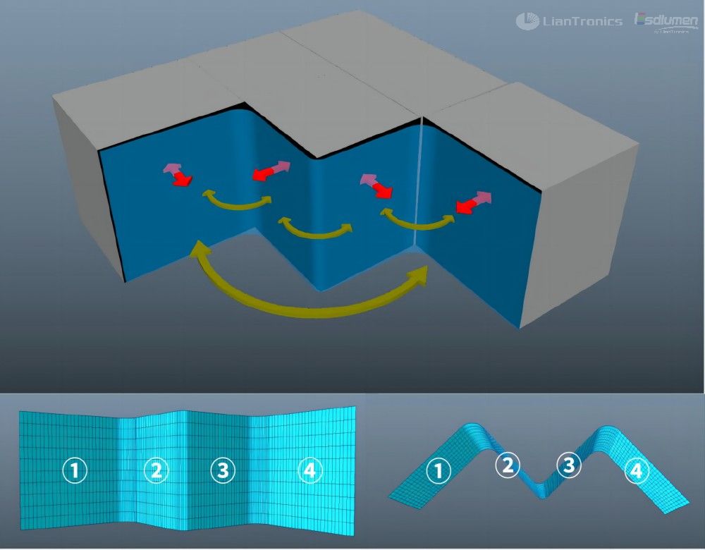 THE W-3D display solution demonstration ,Innovative “W”-3D Solution,3d led display,3D LED wall,3D LED screen,LED Display Manufacturer THE W-3D display solution demonstration ,Innovative “W”-3D Solution,3d led display,3D LED wall,3D LED screen,LED Display Manufacturer