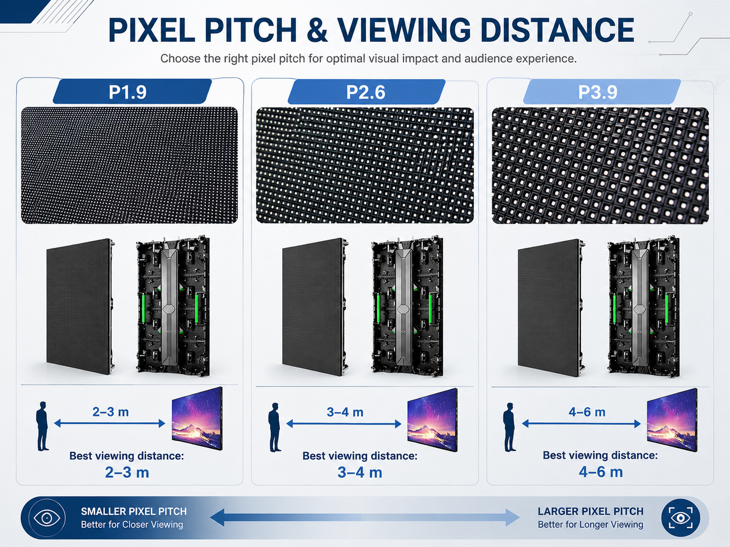 Rental LED display pixel pitch comparison for different viewing distances